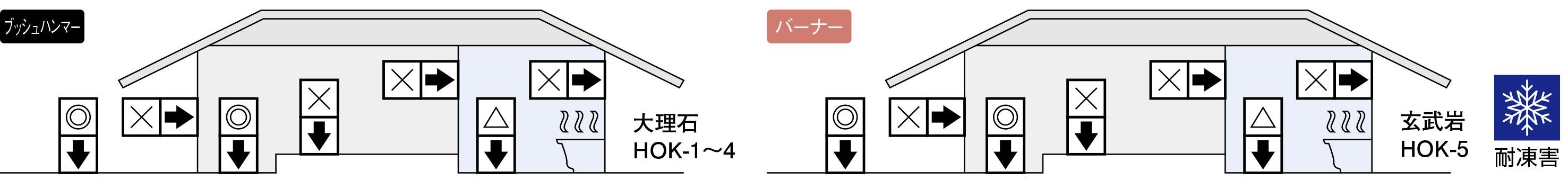 用途区分