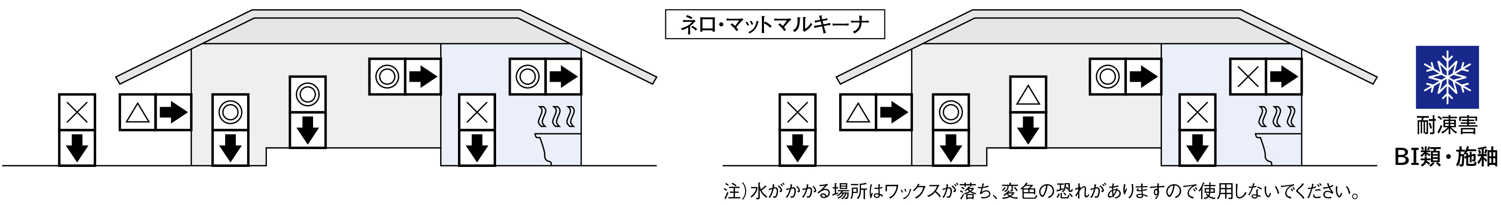 用途区分