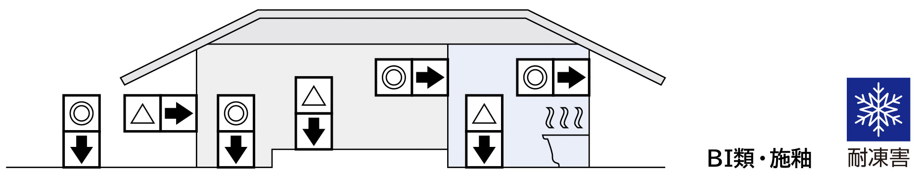 用途区分