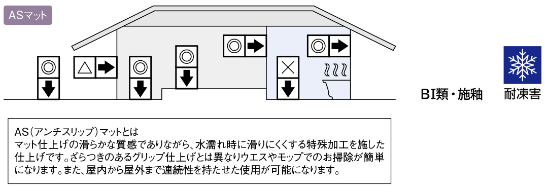 用途区分