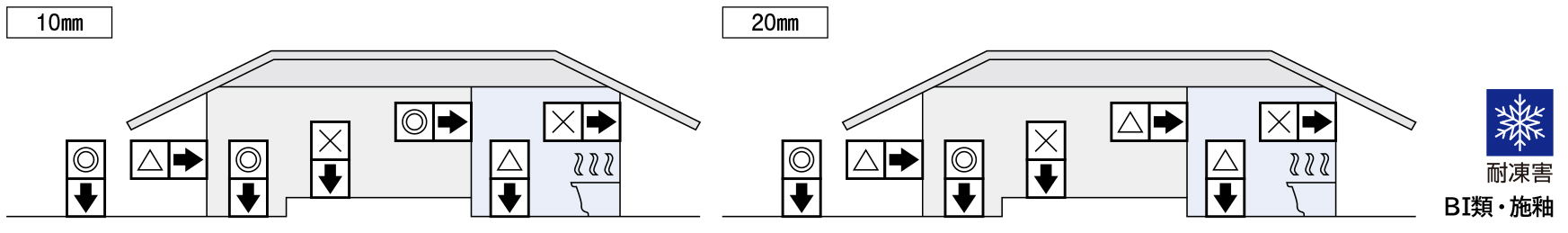 用途区分